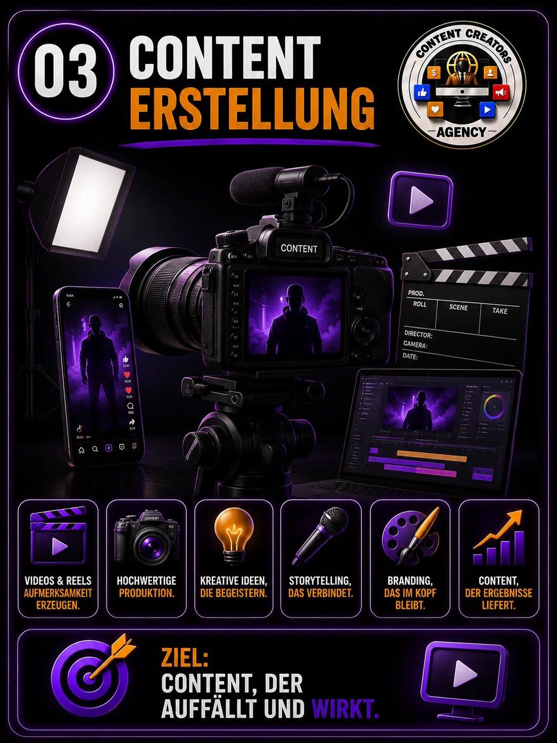 03 — Content Erstellung