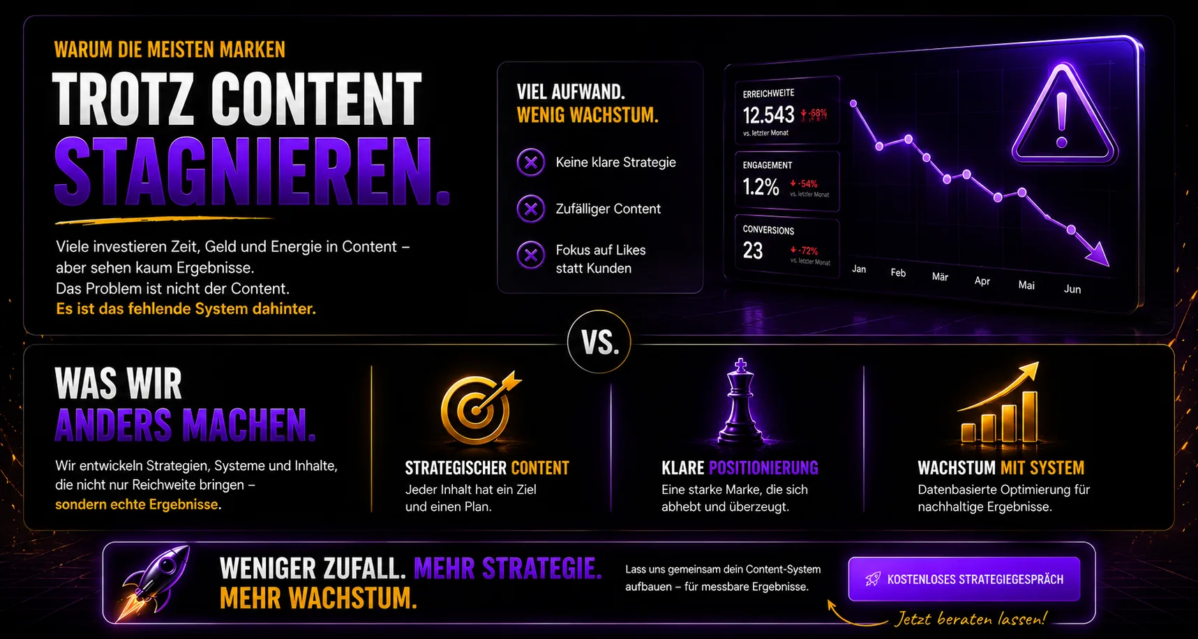 Warum viele Marken trotz Content stagnieren